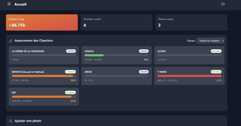 Rentabilité chantier : tableau de bord BTP Manager avec avancement des affaires et indicateurs d’heures